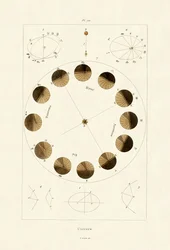 Universum, 1833-39